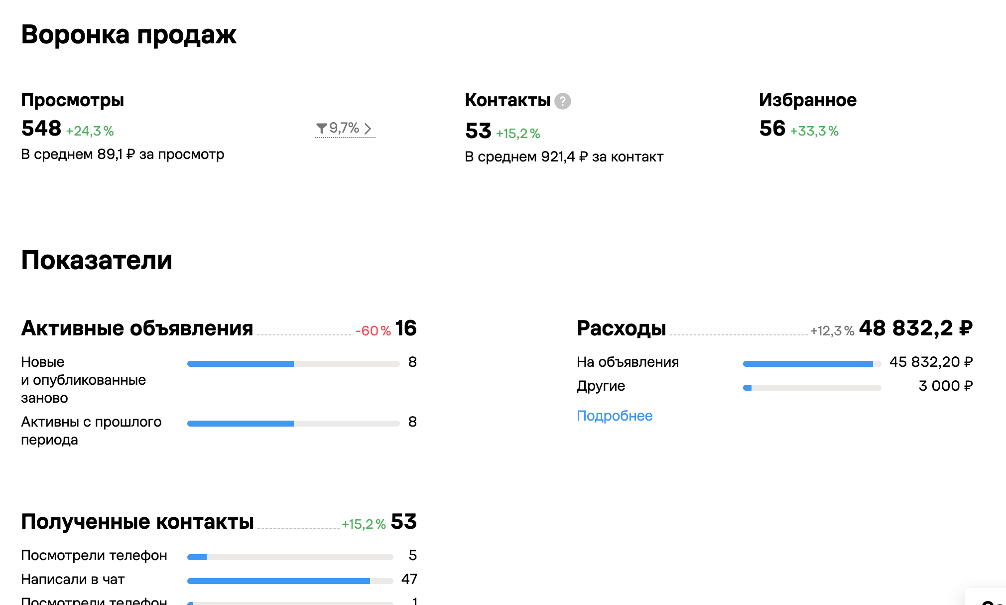 Иллюстрация кейса Ремонт квартир